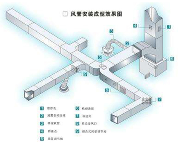 東營風(fēng)管加工